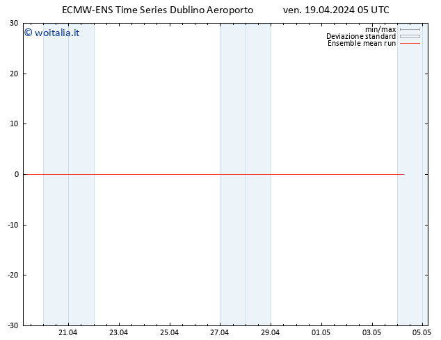 Temp. 850 hPa ECMWFTS sab 20.04.2024 05 UTC