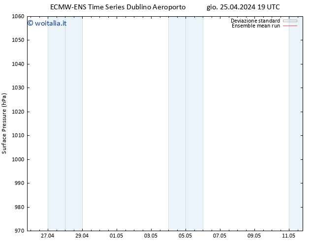 Pressione al suolo ECMWFTS ven 26.04.2024 19 UTC