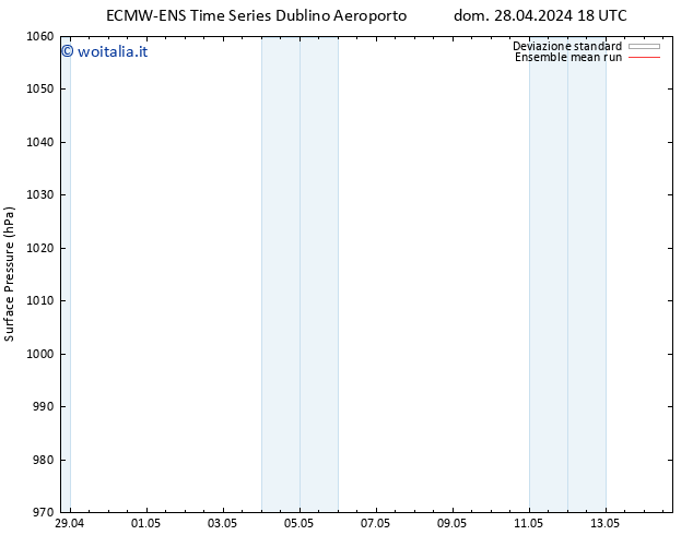 Pressione al suolo ECMWFTS mer 01.05.2024 18 UTC