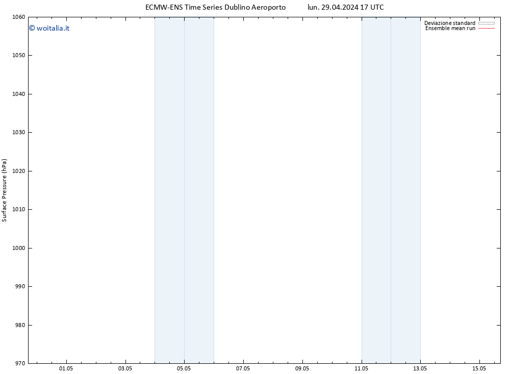 Pressione al suolo ECMWFTS gio 09.05.2024 17 UTC