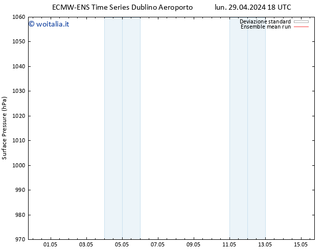 Pressione al suolo ECMWFTS gio 09.05.2024 18 UTC