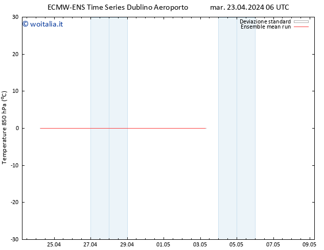 Temp. 850 hPa ECMWFTS mer 24.04.2024 06 UTC