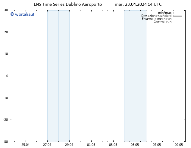 Height 500 hPa GEFS TS mar 23.04.2024 14 UTC