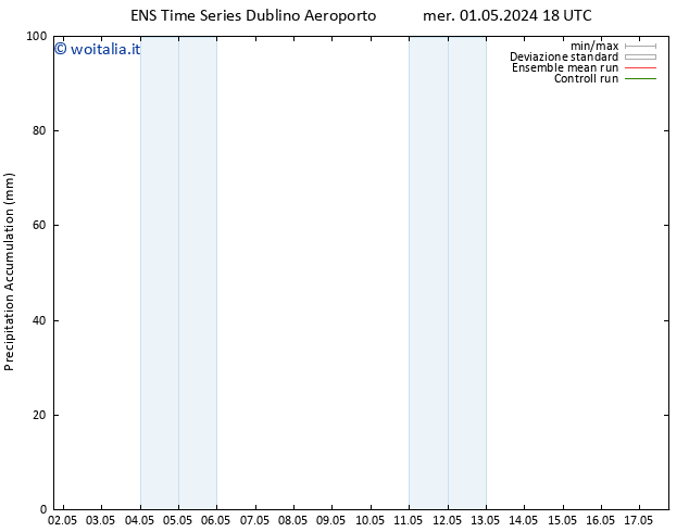 Precipitation accum. GEFS TS gio 02.05.2024 00 UTC