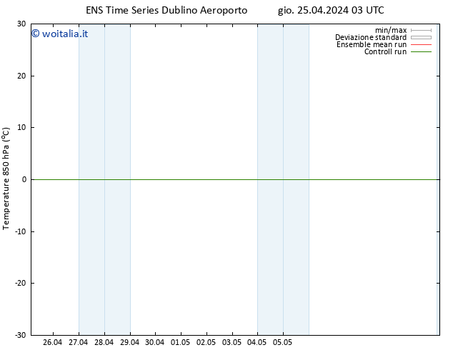 Temp. 850 hPa GEFS TS gio 25.04.2024 03 UTC