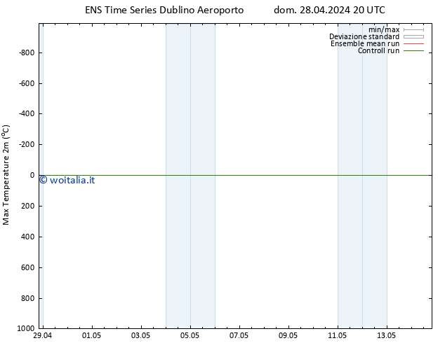 Temp. massima (2m) GEFS TS dom 28.04.2024 20 UTC