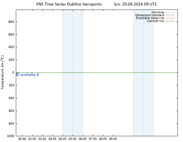 Temperatura (2m) GEFS TS mer 15.05.2024 09 UTC