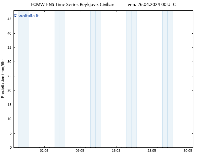 Precipitazione ALL TS ven 26.04.2024 06 UTC