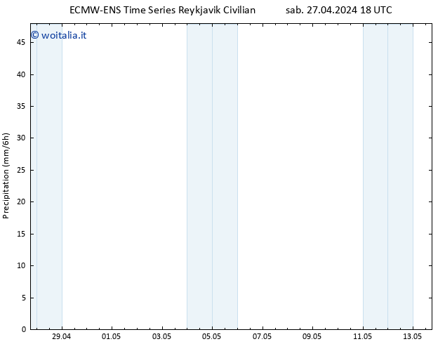 Precipitazione ALL TS dom 28.04.2024 06 UTC