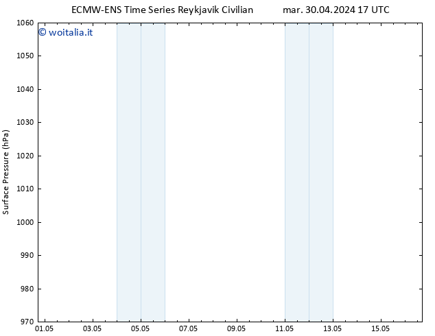 Pressione al suolo ALL TS mer 01.05.2024 11 UTC