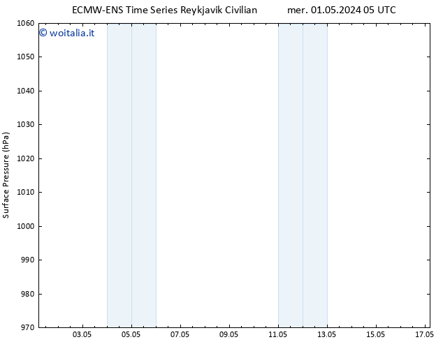 Pressione al suolo ALL TS mer 01.05.2024 11 UTC
