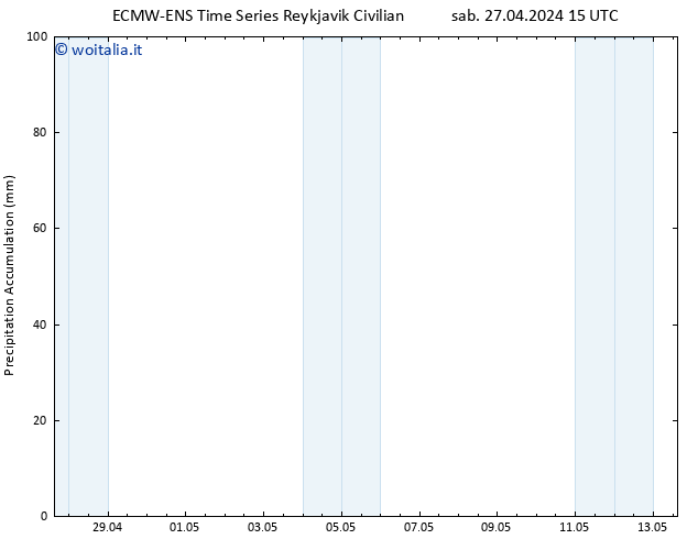 Precipitation accum. ALL TS sab 27.04.2024 21 UTC