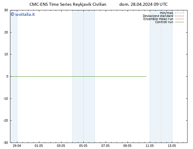 Height 500 hPa CMC TS dom 28.04.2024 15 UTC