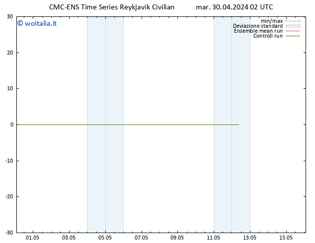 Height 500 hPa CMC TS mer 01.05.2024 02 UTC