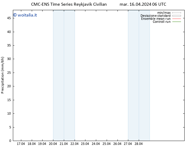 Precipitazione CMC TS ven 26.04.2024 06 UTC