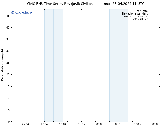 Precipitazione CMC TS mar 23.04.2024 17 UTC