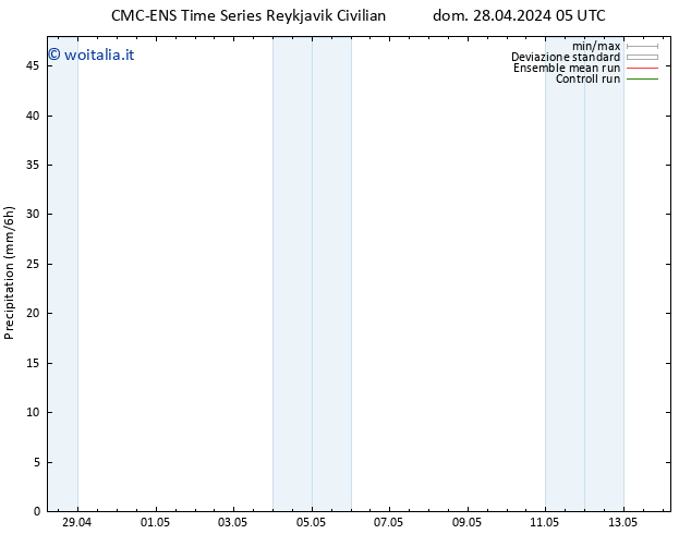 Precipitazione CMC TS dom 28.04.2024 11 UTC