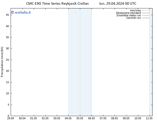 Precipitazione CMC TS lun 29.04.2024 06 UTC