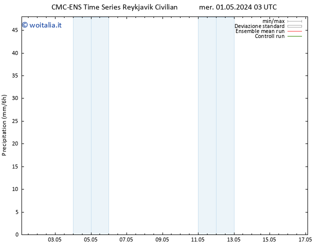 Precipitazione CMC TS lun 13.05.2024 09 UTC