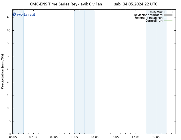 Precipitazione CMC TS mer 08.05.2024 10 UTC