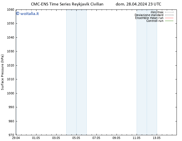 Pressione al suolo CMC TS lun 06.05.2024 23 UTC