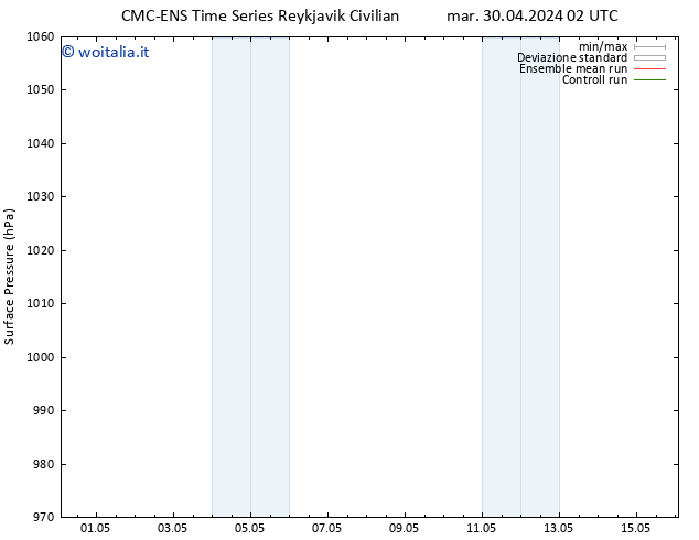 Pressione al suolo CMC TS mer 01.05.2024 14 UTC