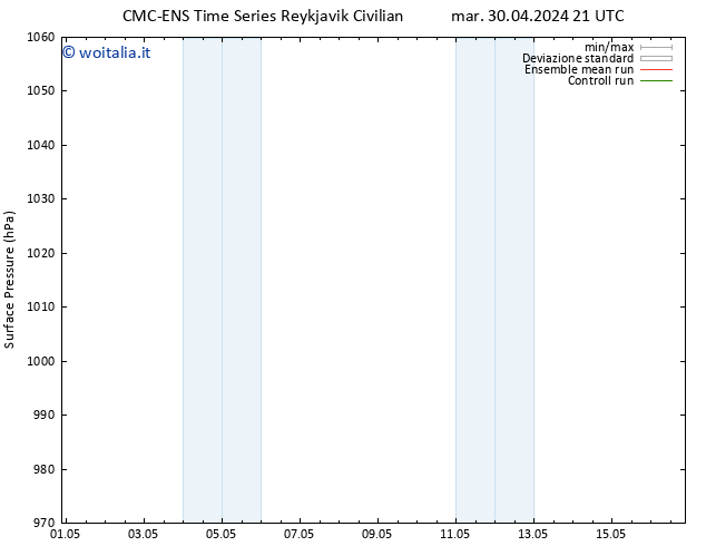 Pressione al suolo CMC TS lun 13.05.2024 03 UTC