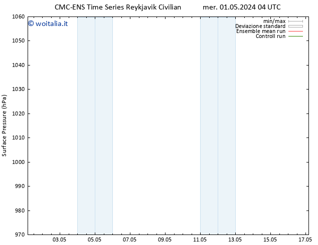 Pressione al suolo CMC TS lun 13.05.2024 10 UTC