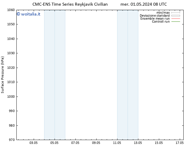 Pressione al suolo CMC TS lun 13.05.2024 14 UTC