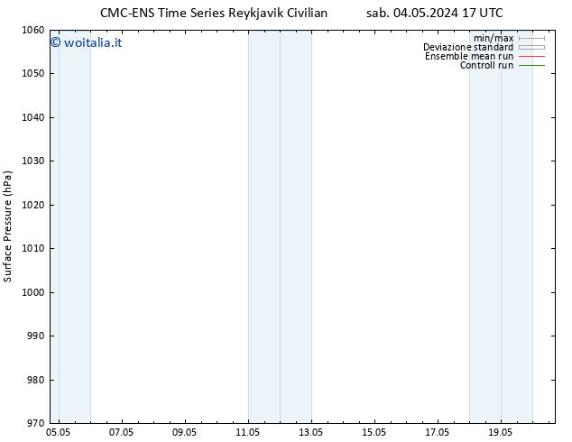 Pressione al suolo CMC TS mar 14.05.2024 17 UTC