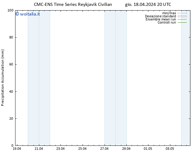 Precipitation accum. CMC TS ven 19.04.2024 02 UTC