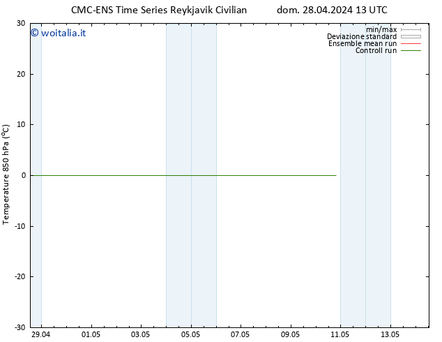 Temp. 850 hPa CMC TS dom 28.04.2024 19 UTC