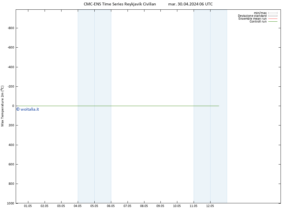 Temp. massima (2m) CMC TS mar 30.04.2024 06 UTC