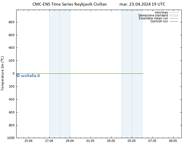 Temperatura (2m) CMC TS mer 24.04.2024 01 UTC