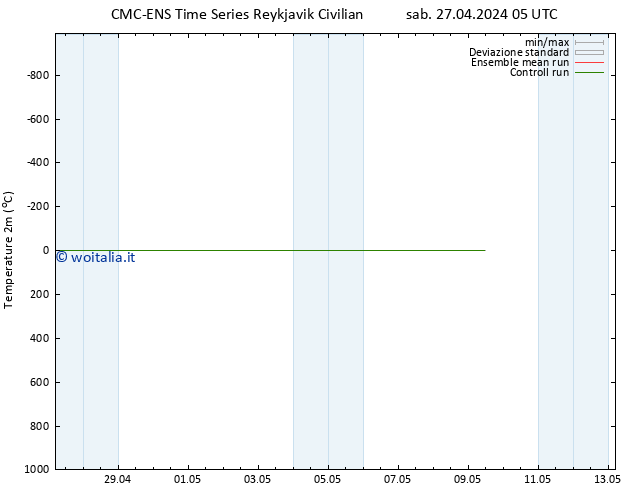 Temperatura (2m) CMC TS sab 27.04.2024 11 UTC