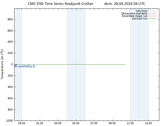 Temperatura (2m) CMC TS dom 28.04.2024 04 UTC
