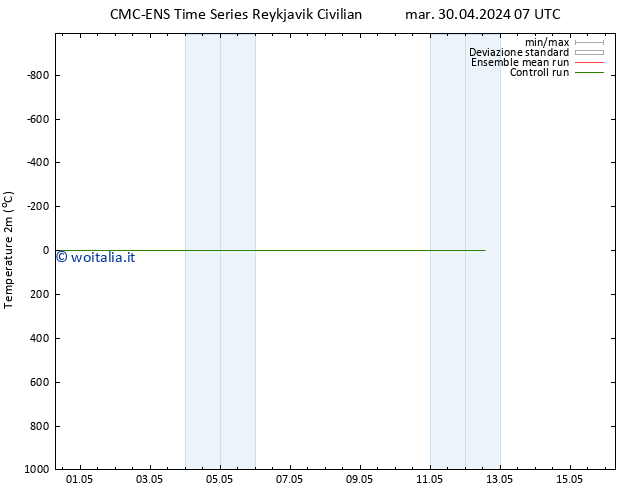 Temperatura (2m) CMC TS mer 08.05.2024 07 UTC