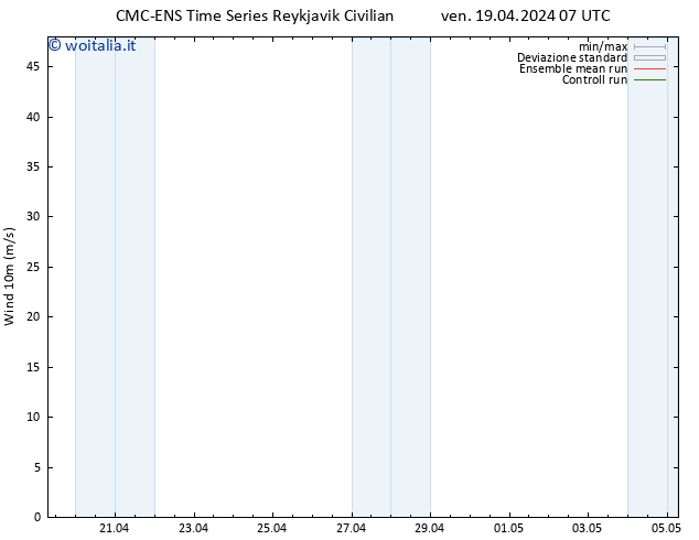 Vento 10 m CMC TS ven 19.04.2024 13 UTC