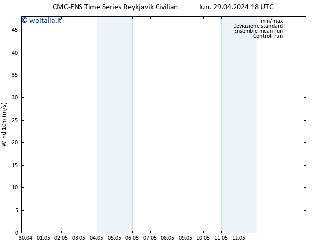 Vento 10 m CMC TS gio 09.05.2024 18 UTC