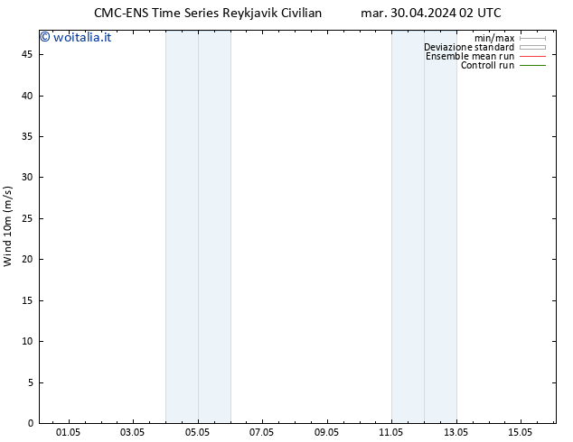 Vento 10 m CMC TS sab 04.05.2024 02 UTC