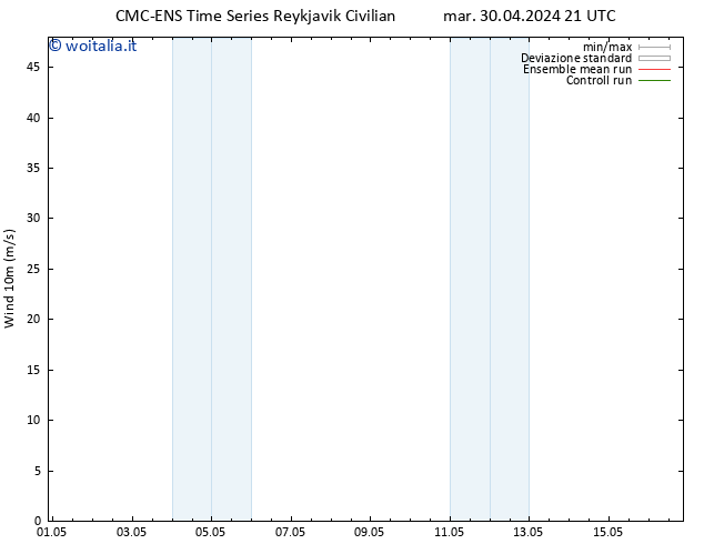 Vento 10 m CMC TS mer 08.05.2024 09 UTC