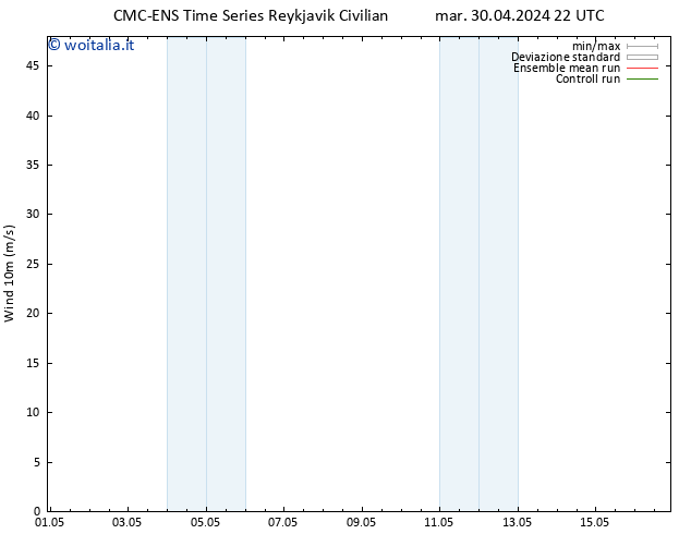 Vento 10 m CMC TS gio 02.05.2024 16 UTC