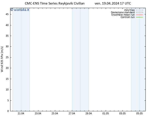 Vento 925 hPa CMC TS ven 19.04.2024 17 UTC