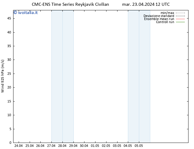 Vento 925 hPa CMC TS ven 03.05.2024 12 UTC