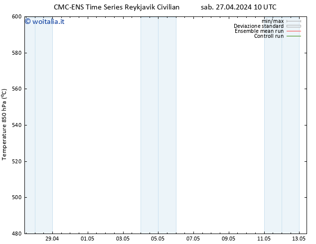 Height 500 hPa CMC TS dom 28.04.2024 10 UTC