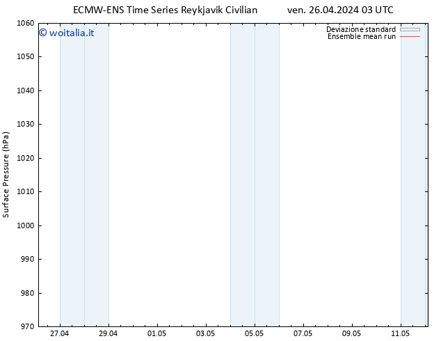 Pressione al suolo ECMWFTS sab 27.04.2024 03 UTC