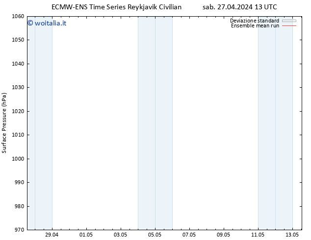 Pressione al suolo ECMWFTS dom 28.04.2024 13 UTC