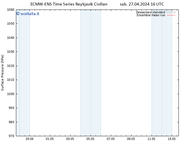 Pressione al suolo ECMWFTS dom 28.04.2024 16 UTC