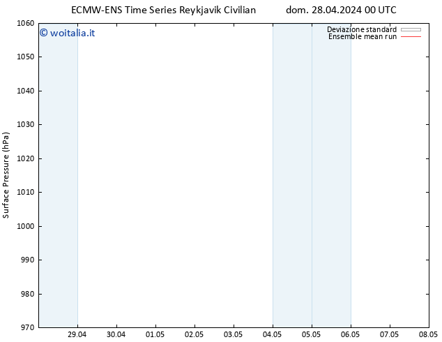 Pressione al suolo ECMWFTS mar 07.05.2024 00 UTC
