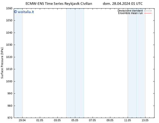 Pressione al suolo ECMWFTS lun 29.04.2024 01 UTC